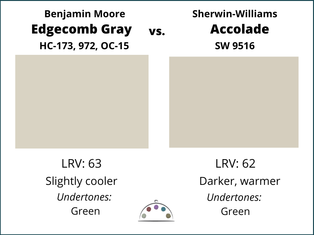油漆色板显示本杰明·摩尔Edgecomb灰色和舍温·威廉姆斯荣誉之间的差异，正如在这Edgecomb灰色油漆颜色审查中所见。