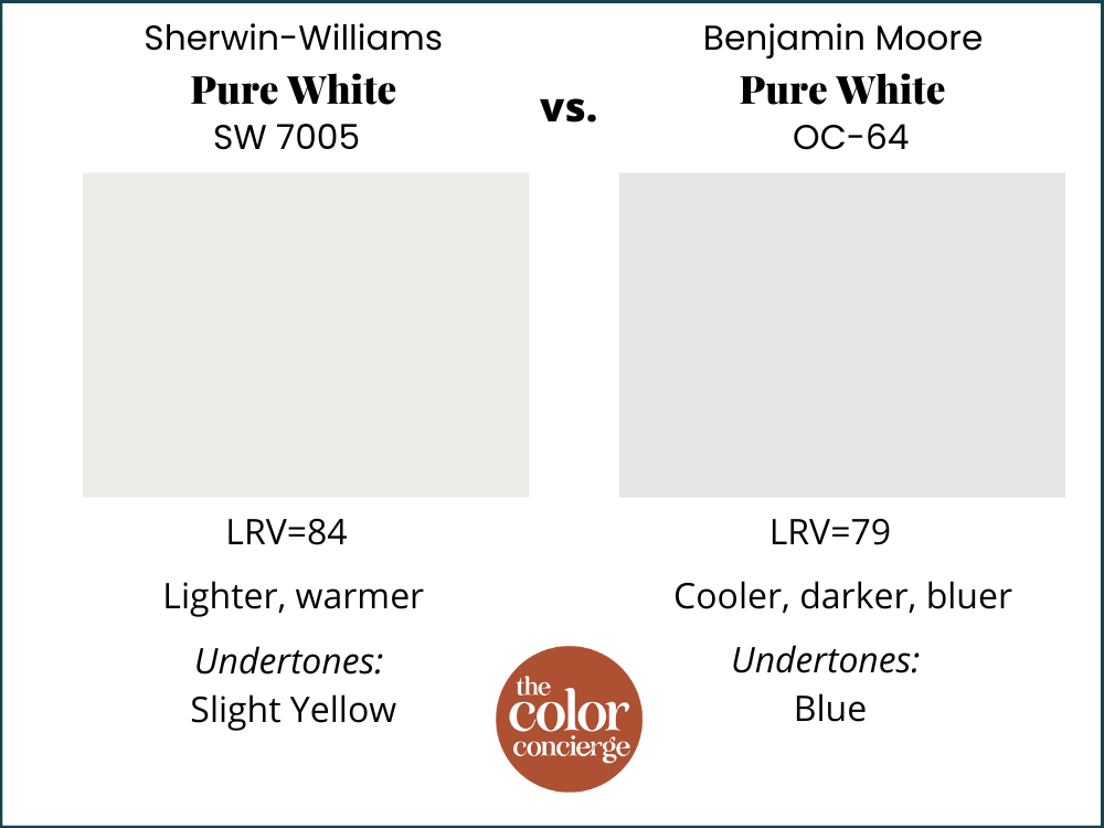 SW纯白色和BM纯白色的颜色比较