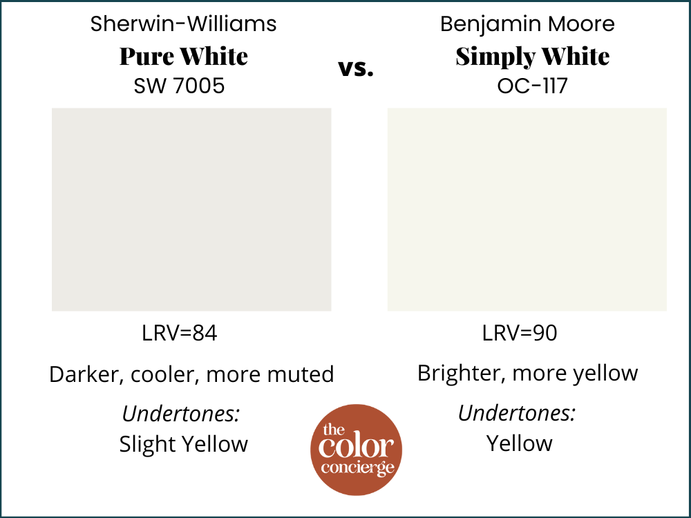 SW纯白和BM纯白的比较
