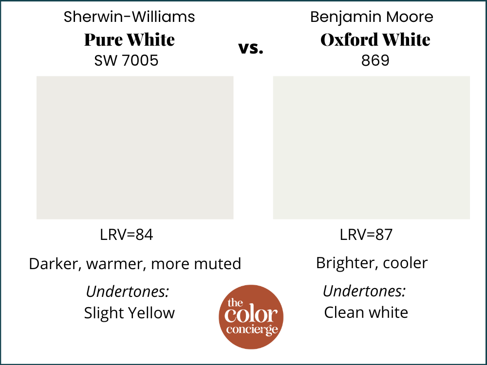 SW纯白和BM牛津白的比较