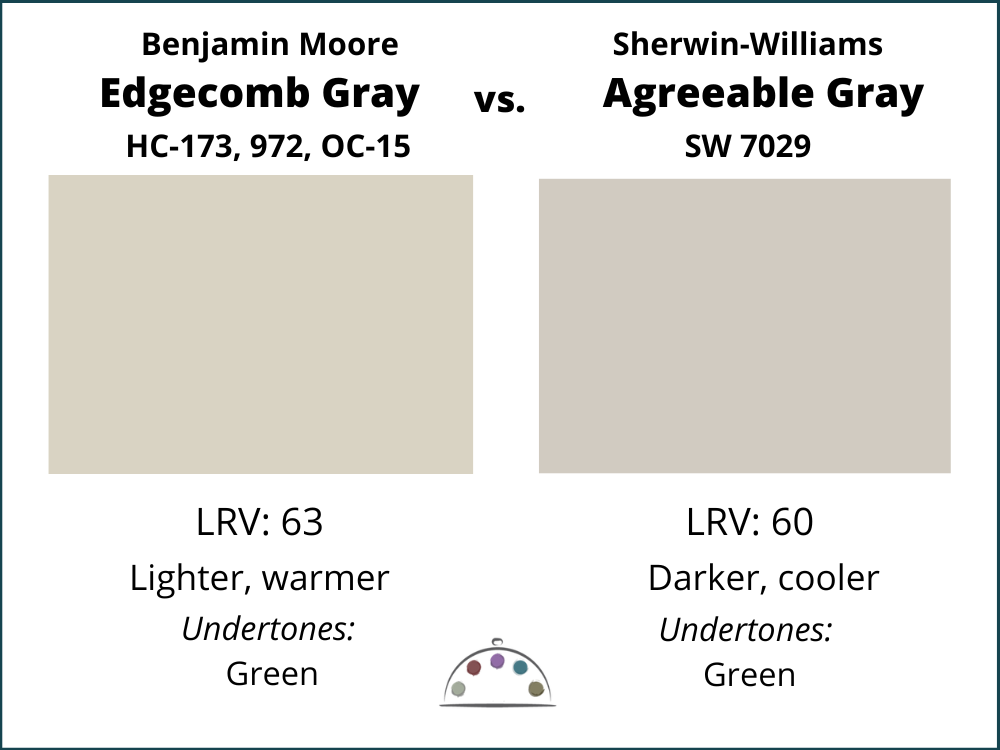 一个并排比较的Edgecomb灰色vs宜人的灰色，正如在这个本杰明摩尔Edgecomb灰色油漆颜色审查。