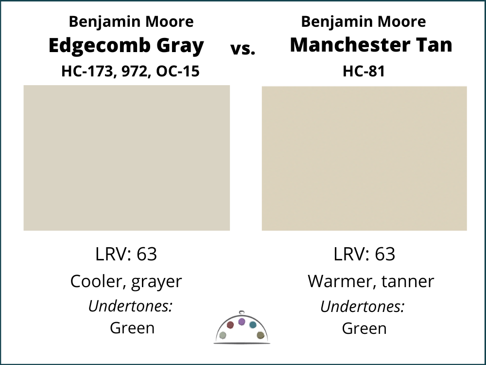 一个油漆色块比较本杰明摩尔Edgecomb灰色vs曼彻斯特谭，在这个Edgecomb灰色油漆颜色审查中看到。