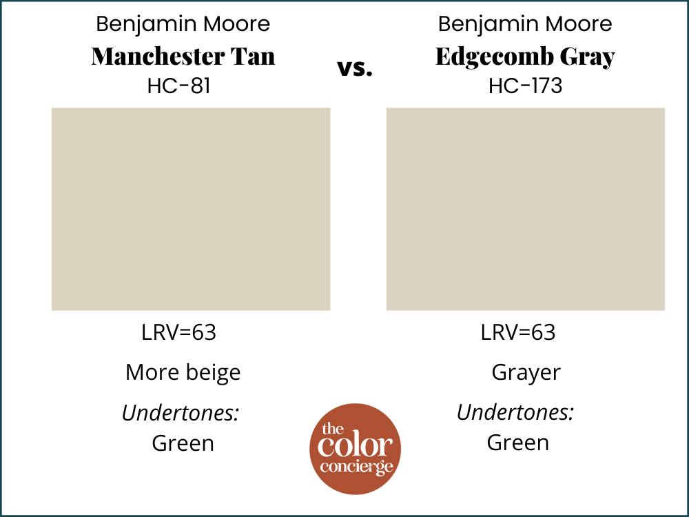 Manchester Tan vs. Edgecomb灰色颜色比较