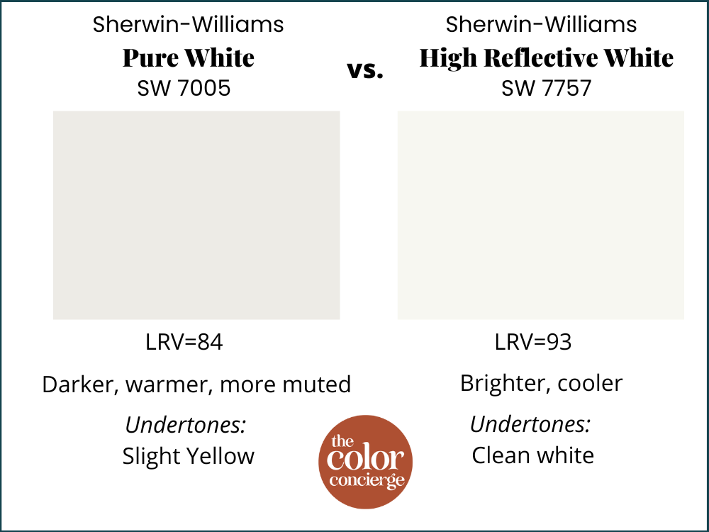SW纯白色vs.高反射白色