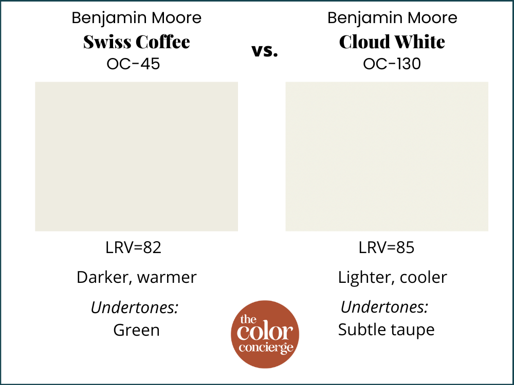BM瑞士咖啡vs BM云白