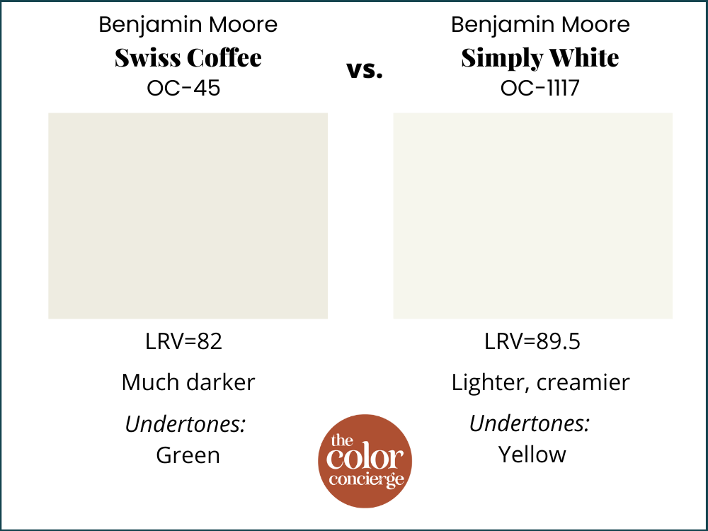 BM瑞士咖啡vs BM简单的白色